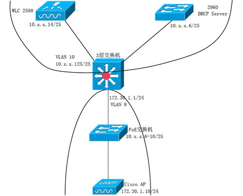 網(wǎng)絡(luò)工程師成長(zhǎng)日記417 西安如家酒店無線覆蓋技術(shù)支持實(shí)戰(zhàn)記錄